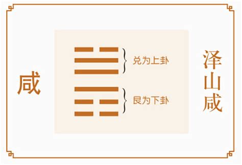 澤山卦|解讀易經第三十一卦：澤山咸，通俗易懂的解釋